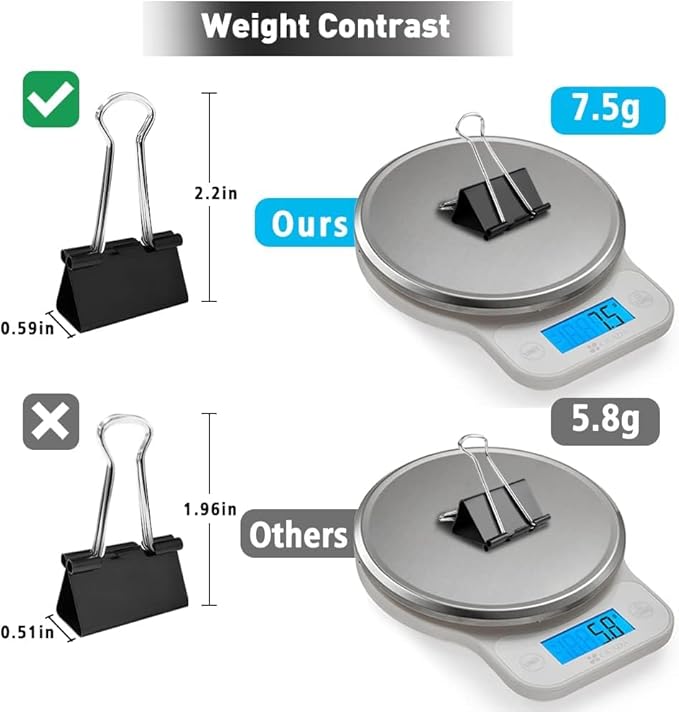 Office Mini Binder Clips, 144 Pack, 5/8 Inch, Black, Standard 15mm, Fold Clamp, Paper Clips