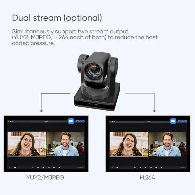 SMTAV 12x Optical Zoom, and 16x Digital Zoom,high-Speed PTZ, HDMI Output,H.265 Support Full HD Video Conference Cameras