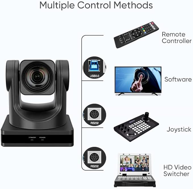 SMTAV 12x Optical Zoom, and 16x Digital Zoom,high-Speed PTZ, HDMI Output,H.265 Support Full HD Video Conference Cameras