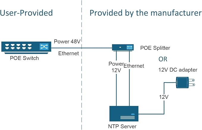 GPS NTP Network Time Server with Dual Ethernet Ports,Supports AC/POE Power,Accurate Time Sync for Network Devices.