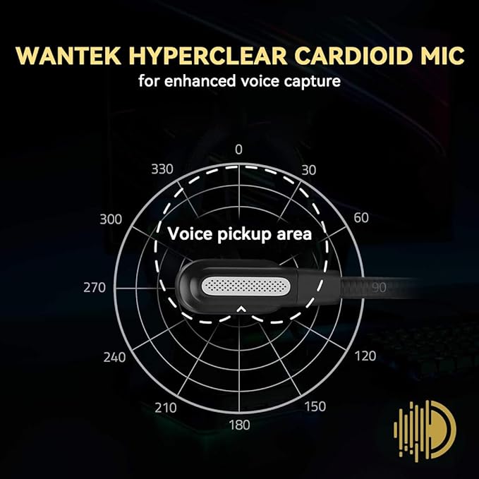 Wantek Headset with Mic, USB Headset with Microphone, Computer Headset with Noise Cancelling Microphone for Laptop PC, Mute in-line Controls