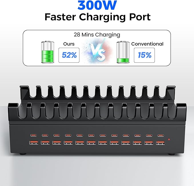300W USB Charging Station for Multiple Devices, 24 Port USB C Fast Charging Station, Multi Device Charger Station Organizer Compatible with Tablet, Laptop, Cellphone, iPhone, iPad and More