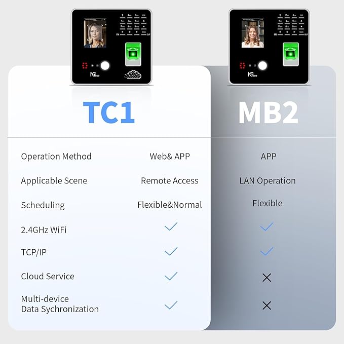 NGTeco Cloud Time Clock, Upgraded TC1 Remote Control 2.4GHz WiFi Time Card Machine for Small Business with Software & App for iOS/Android, Includes 5 RFID Cards No Monthly Fees