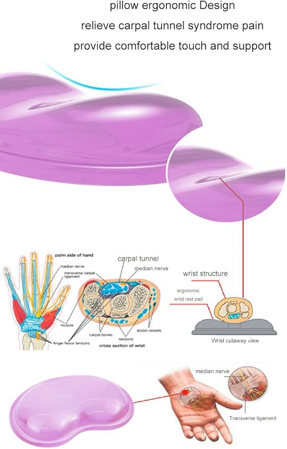 Gel Keyboard & Mouse Wrist Rest Set - Keyboard Wrist Rest Pad & Mouse Support for Office Gaming Pad Computer Laptop Ergonomic Comfortable Pain Relief- Pad Set (Mouse Support Only)