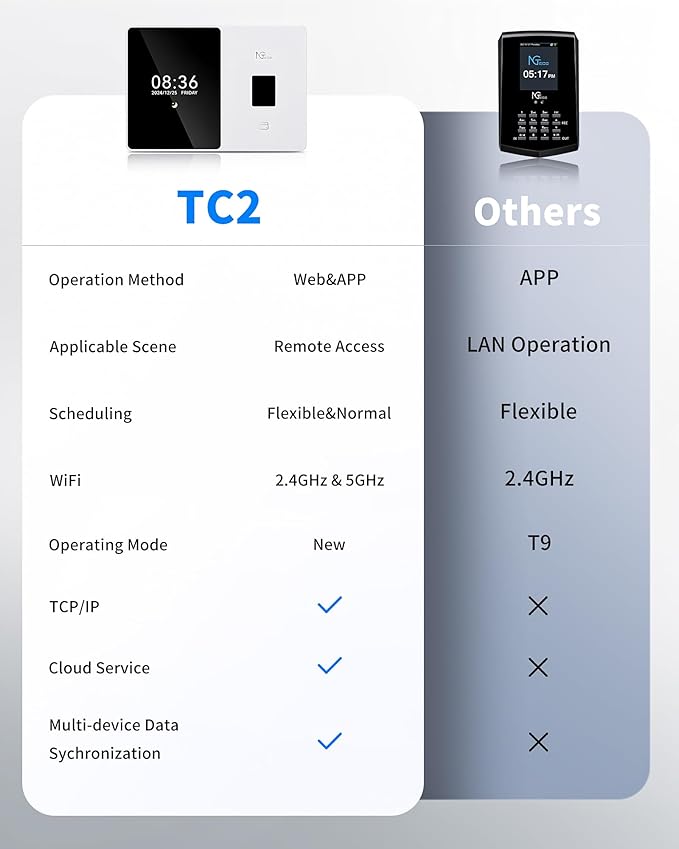 NGTeco Cloud Time Clock for Employees Small Business, Fingerprint+Card Time Clocks With Battery, 2.4G & 5G WiFi Times Clock Punch Machine with Remote Control Software ＆ iOS/Android App (0 Monthly Fee)