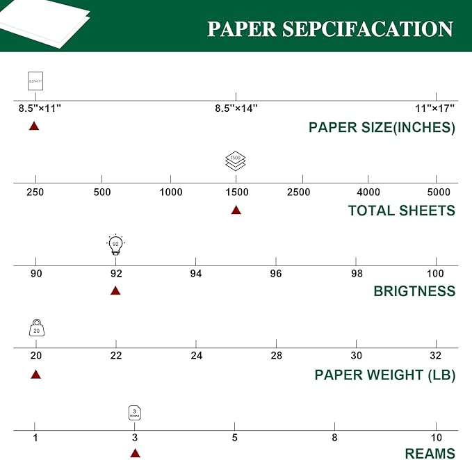 COMIX Copy Paper 8.5"×11" Letter Size 20 Lb 92 Bright White, 3 Reams/1,500 Sheets Total – Printer Paper for Office, School, and Home, Made in USA