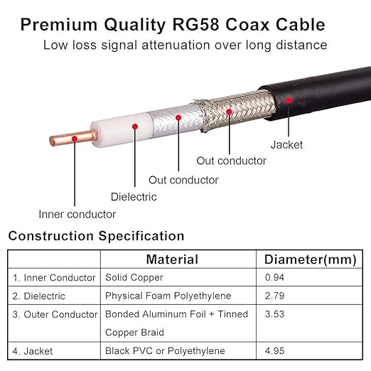 BNC Cable - 1FT 2PCS RG58 50 ohm Male to Male Coax Cables Low Loss BNC Extension Coaxial Cable with for Antennas, RF Radios, Modems, Oscilloscopes, Spectrum, etc (Black)