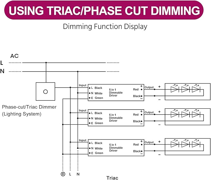 EMITEVER Dimmable Led Driver, 2 Packs 150W AC 110V-277V to DC 24V Transformer, 5-in-1 Dimming: ELV/MLV/TRIAC / 0-10V / 1-10V / 10V PWM/Potentiometer, Waterproof IP67 and UL Listed
