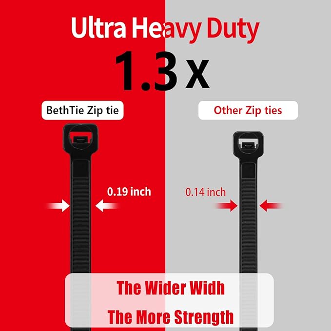 BethTie White 8 Inch Zip Ties (2500 Pack), 65 LBS Tensile Strength, Self-Locking Nylon PA66 UV Resistant Cable Ties for Indoor and Outdoor Use
