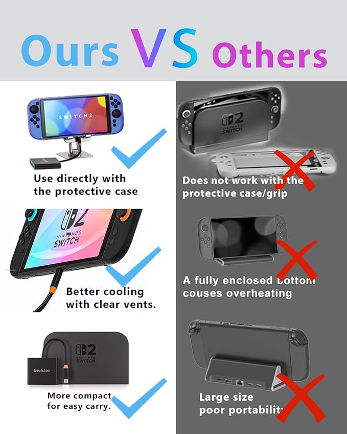Switch 2 Dock kit with Switch Stand for Nintendo Switch 2 for HDMI 2.1+PD +USB A 3.2 compatibale with Laptop+MacBook ! ! Require Manual firmware Update for V21 or Above ! ! (Update Support Available)