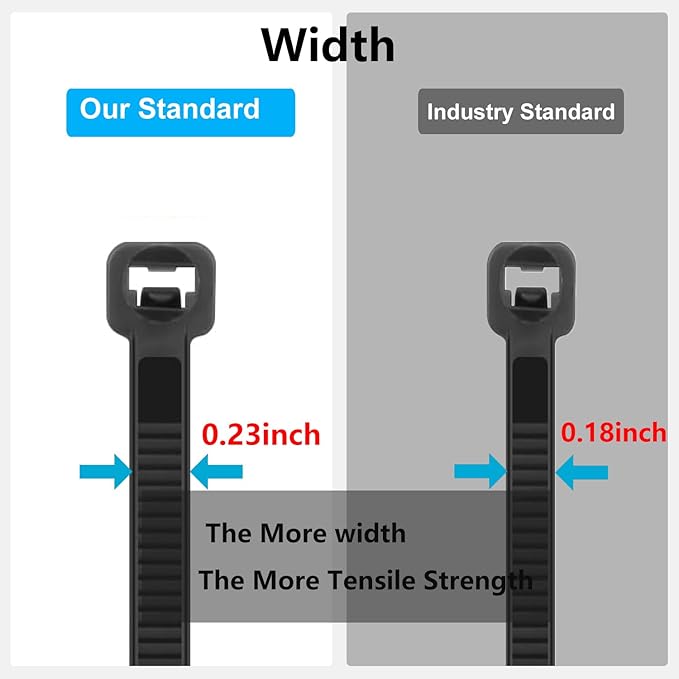 1000PCS 10 inch Black Zip Ties 75LBS Tensile Strength Self-Locking heavy duty UV Resistant Cable Tie Wraps for indoor and outdoor use(Black)
