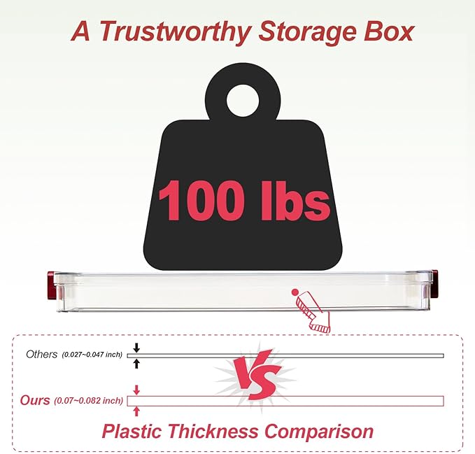 A4 Storage File Box 9 X 13 Clear Stackable Slim Plastic Portable Project Case For Letter Paper Photo Documents Scrapbook, 3 Count