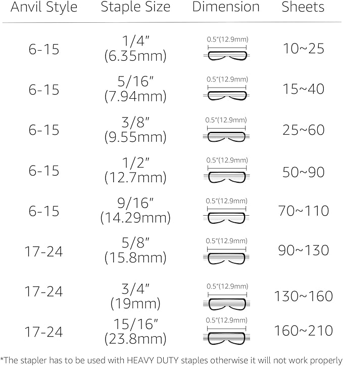 Amazon Basics Effortless Heavy Duty Stapler, 210 Sheets High Capacity, Large Office Stapler with 1000 Staples, Black