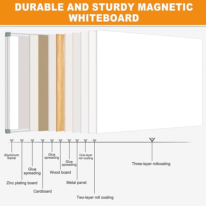 Large Magnetic Dry Erase Whiteboard, 60"X40" White Board for Wall with Long Pen Tray, Dry Erase White Board for Home Office Classroom