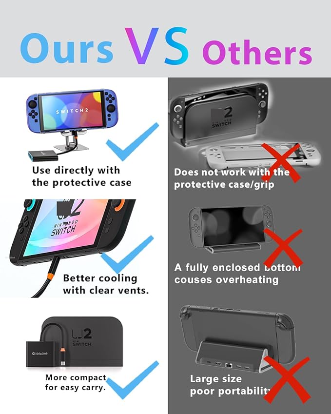 Switch 2 Dock for Nintendo Switch 2 Plug & Play for Latest V21,Switch 2 Portable Dock with HDMI 2.1/PD/USB A 3.2 Compatible with Nintendo Switch 2/Rog Ally/steam Deck/Laptop/MacBook