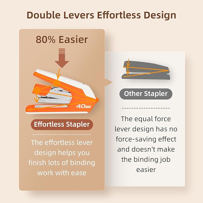 Deli Effortless Desktop Stapler, Heavy Duty Stapler, 40-50 Sheet Capacity, One Finger, No Effort, Includes 1500 Staples & Staple Remover, Orange