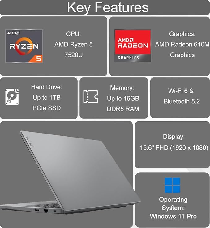 Lenovo Laptop V15 for Business and Student (15.6" FHD Anti-Glare, AMD Ryzen 5 7520U (> Intel i5-1235U), 16GB DDR5 RAM, 1TB SSD), Numeric Keypad, Webcam w/Shutter, Ethernet, Wi-Fi 6, HDMI, Win 11 Pro
