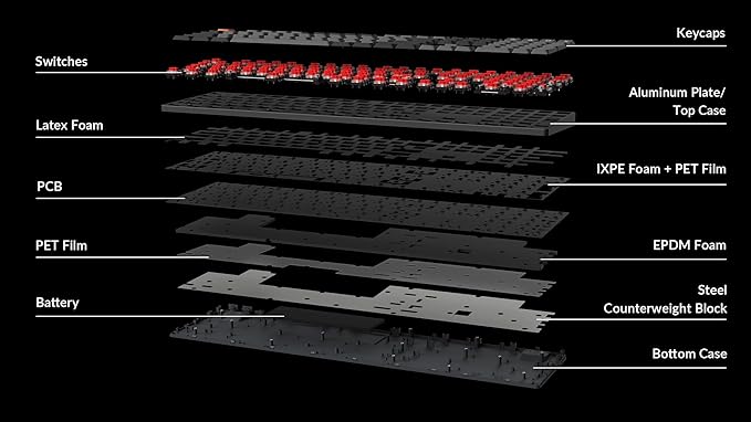 Keychron K5 QMK Ultra-Slim Full Size Layout Wireless Mechanical Gaming Keyboard, 104 Keys with Red Switch, White LED Backlight Rechargeable Wired Bluetooth Keyboard for Mac/Windows, Version 2