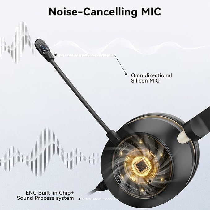 Wantek Headset with Mic, USB Headset with Microphone, Computer Headset with Noise Cancelling Microphone for Laptop PC, Mute in-line Controls