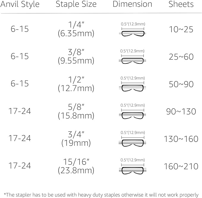 Amazon Basics Heavy Duty Industrial Office Stapler High Capacity, Long Arm, 1000 Staples, 210 Sheets, Black