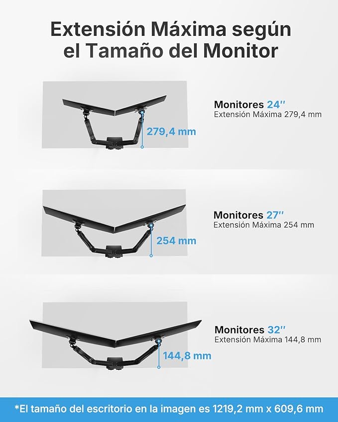 HUANUO Dual Monitor Stand, Fully Adjustable Monitor Desk Mount for 13–32″ Computer Screens, Full Motion VESA 75x75/100x100 with C-Clamp & Grommet Base, Each Arm Holds 4.4 to 19.8 lbs