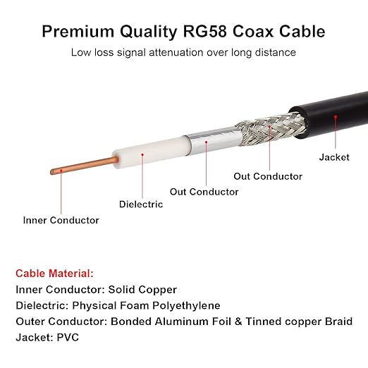 BNC Cable - 8FT RG58 50 ohm Male to Male Coax Cables Low Loss BNC Extension Coaxial Cable with for Antennas, RF Radios, Modems, Oscilloscopes, Spectrum, etc (Black)