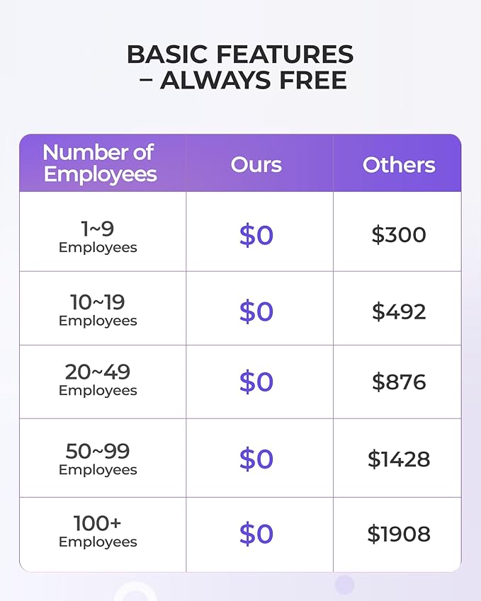 NGTeco Cloud Time Clock for Employees Small Business, Remote Control Fingerprint Time Clocks, Customization Rule Clock in Machine with Software ＆ iOS/Android App, 2.4G WiFi, No Monthly Fee, White