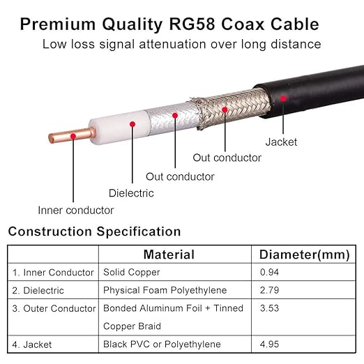 BNC Cable - 3FT 2PCS RG58 50 ohm Male to Male Coax Cables Low Loss BNC Extension Coaxial Cable with for Antennas, RF Radios, Modems, Oscilloscopes, Spectrum, etc (Black)