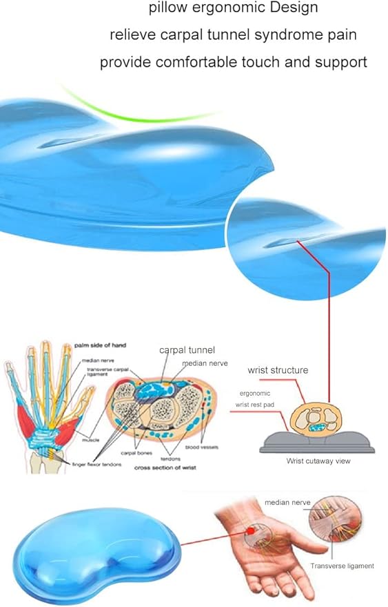 Gel Keyboard & Mouse Wrist Rest Set - Keyboard Wrist Rest Pad & Mouse Support for Office Gaming Pad Computer Laptop Ergonomic Comfortable Pain Relief- Pad Set (Mouse Support Set)
