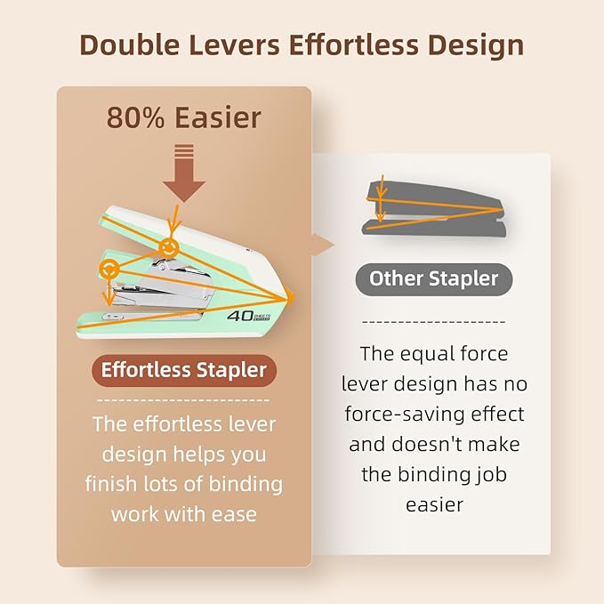 Deli Effortless Desktop Stapler, Heavy Duty Stapler, 40-50 Sheet Capacity, One Finger, No Effort, Includes 1500 Staples & Staple Remover, Green