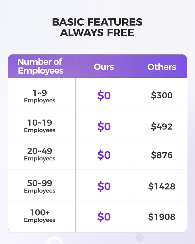 NGTeco Time Clock Cloud-Based, Face+Fingerprint+Card Attendance Time Clocks for Employees Small Business, 2.4G WiFi Remote Control Clock in Machine with Software＆App, IC Cards, No Monthly Fee