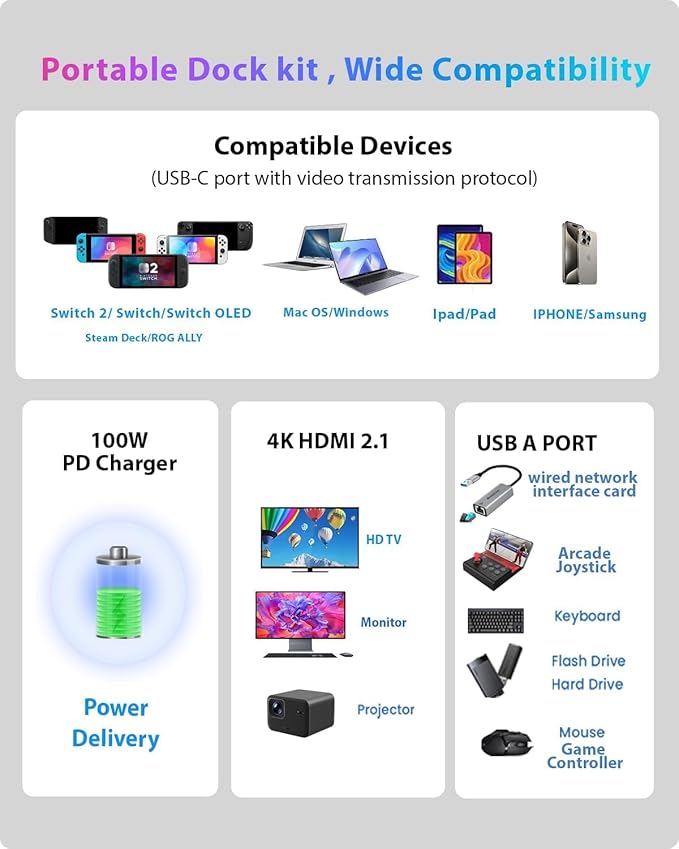 Switch 2 Dock kit with Switch Stand for Nintendo Switch 2 for HDMI 2.1+PD +USB A 3.2 compatibale with Laptop+MacBook ! ! Require Manual firmware Update for V21 or Above ! ! (Update Support Available)