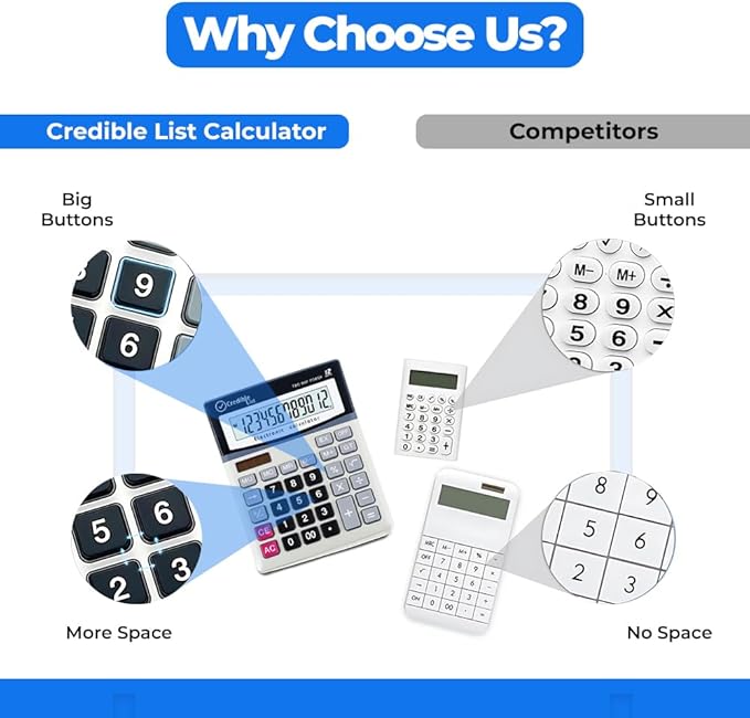 Large Calculator with 12 Digit Display, Eye-Angled Screen, Large Buttons and Dual Power Source for Home and Office Use