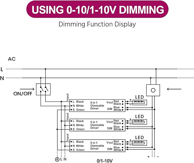 EMITEVER Dimmable Led Driver, 2 Packs 150W AC 110V-277V to DC 24V Transformer, 5-in-1 Dimming: ELV/MLV/TRIAC / 0-10V / 1-10V / 10V PWM/Potentiometer, Waterproof IP67 and UL Listed
