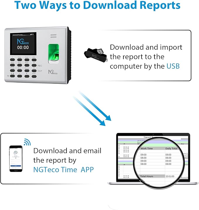 NGTeco Time Clock for Small Business, 2.4GHz WiFi Fingerprint Employee Time Card Machine with iOS/Android App, Automatic Punch in/Out, Battery Backup, No Monthly Fees