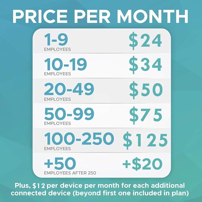 Biometric Time Clock for Employees Attendance - Subscription Clock in Machine for Employees - Pin, Face Scanner, Palm & Fingerprint Time Clocks for Employees Small Business - 2 RFID Time Clock Cards