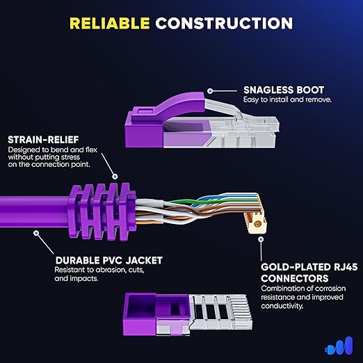 Maximm Cat 6 Ethernet Cable 4 ft (20-Pack) - High-Speed LAN Cable, Internet Cable, Patch Cable, and Network Cable - UTP, 10Gbps, 550MHz Ethernet Cord - Purple