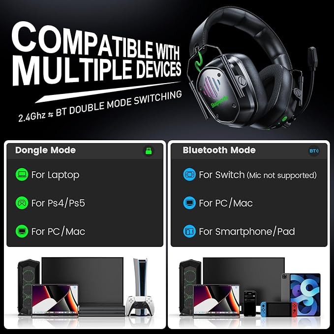 SKAPENDY Wireless Gaming Headset for PS5, PS4, PC, Switch – 2.4GHz & Bluetooth Gaming Headphones with Mic, 3D Stereo Surround Sound, 20ms Low Latency, ENC Noise Canceling, RGB Light, 50H Battery