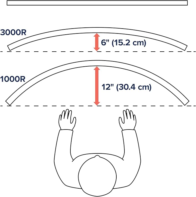 Ergotron – HX HD Premium Heavy Duty Gaming Monitor Arm, Single Monitor Desk Mount – for 1000R Curved Ultrawide Monitors Up to 49 Inches, 28 to 42 lbs, VESA 75x75mm or 100x100mm – HD Pivot, White