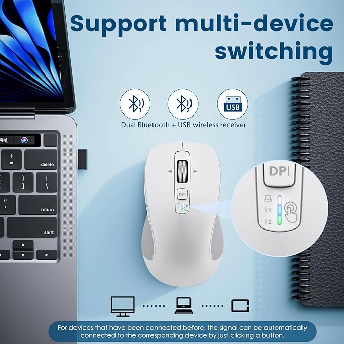 Wireless Bluetooth Mouse (USB + BT1 + BT2), Full Size, 4-Way Scrolling, Multi-Device Silent Mouse for Computer, Laptop, iPad, MacBook (White)