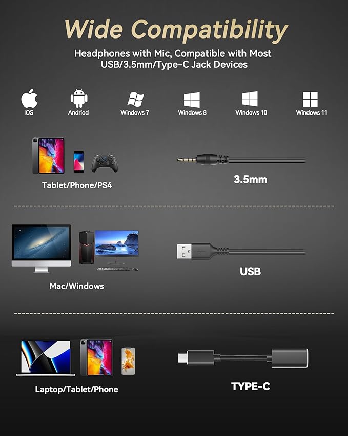 Voistek USB Headset with Microphone for PC, Wired Work Headset (One Ear) Computer Headphones with Noise Cancelling Mic, Mute, Volume Controls for Office Call Center Home Work Skype Zoom Team Meetings