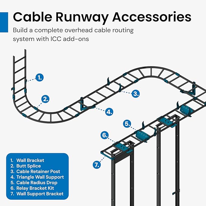 ICC Cable Runway Relay Bracket Kit – 4-Post Rack | Steel, Black Powder Coat, Rack Integration