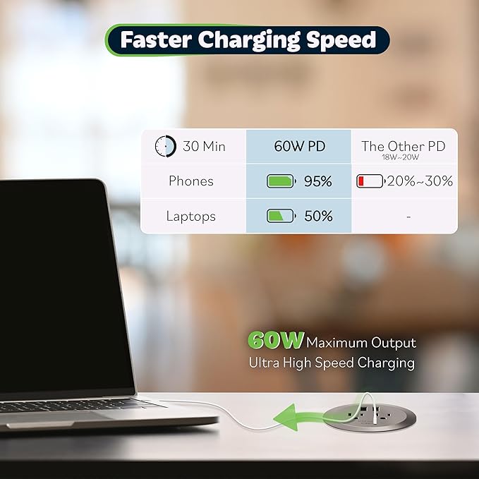 TOPGREENER Desktop Power Grommet with 65W PD for MacBook, GaN Desk Grommet with 1 Fast Charging USB-C Port, 2 USB-A Ports and Duplex Receptacles, TTRP48APD60-NK, Nickel