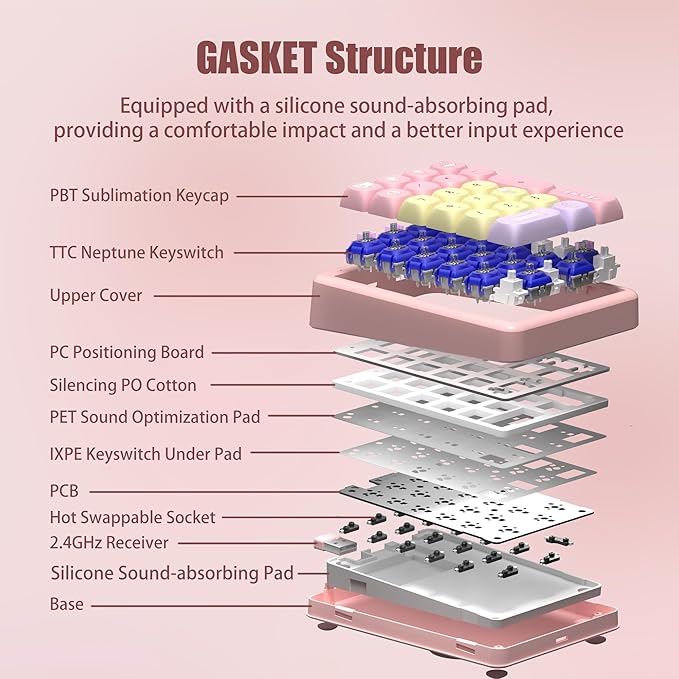 NumberPad,21Keys HotSwappable Numpad,Bluetooth5.0/2.4G/Type-C Wireless Numeric Keypad,Rechargeable Number keypad,RGB Gasket Structure Mechanical Keyboard with PBT Keycap for PC Laptop Notebook