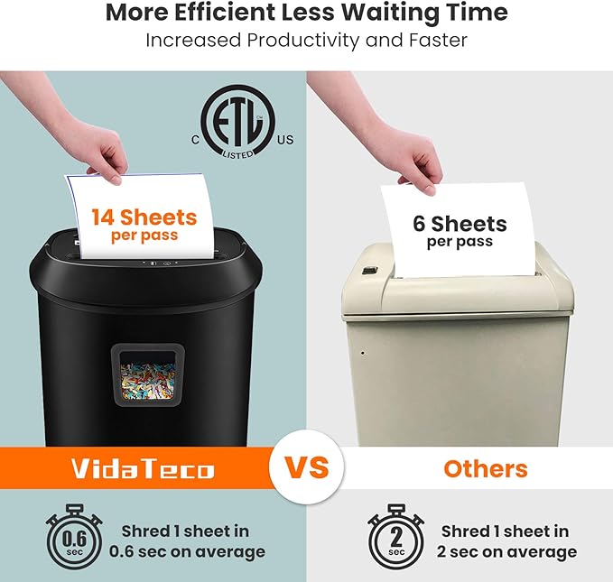 Paper Shredder 14-Sheet Cross-Cut Shredder with US Patented Cutter,Also Shreds Card/CD,Heavy Duty Paper Shredding Machine for Home Office,Fast with Jam Proof System,6.6-Gallon Basket (ETL)