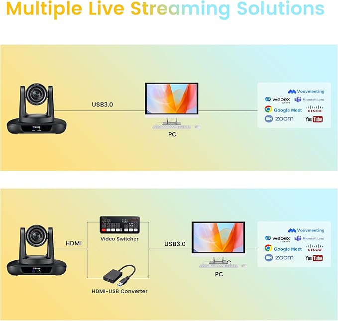 iuZee PTZ Camera 20X Optical Zoom Conference Room USB3.0 HDMI 1080P 60FPS Wide Angle for Video Conference Meeting Church Live Streaming Education Works with Zoom Webex OBS YouTube