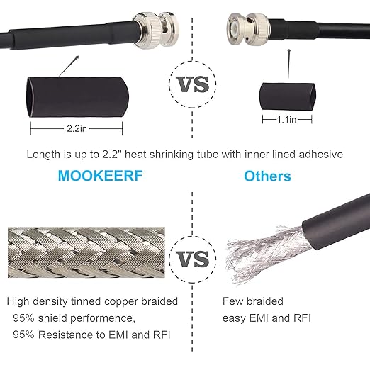 BNC Cable - 8FT RG58 50 ohm Male to Male Coax Cables Low Loss BNC Extension Coaxial Cable with for Antennas, RF Radios, Modems, Oscilloscopes, Spectrum, etc (Black)