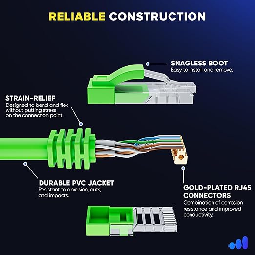 Maximm Cat 6 Ethernet Cable 8 ft (20-Pack) - High-Speed LAN Cable, Internet Cable, Patch Cable, and Network Cable - UTP, 10Gbps, 550MHz Ethernet Cord - Green