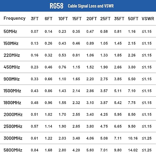 BNC Cable - 15FT RG58 50 ohm Male to Male Coax Cables Low Loss BNC Extension Coaxial Cable with for Antennas, RF Radios, Modems, Oscilloscopes, Spectrum, etc (Black)