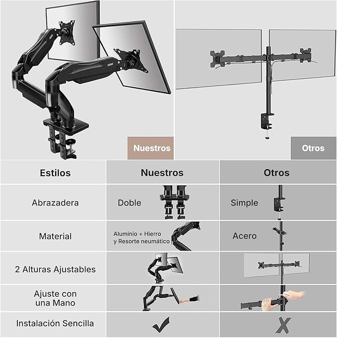 HUANUO Dual Monitor Stand, Fully Adjustable Monitor Desk Mount for 13–32″ Computer Screens, Full Motion VESA 75x75/100x100 with C-Clamp & Grommet Base, Each Arm Holds 4.4 to 19.8 lbs